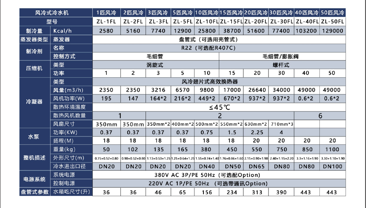 风冷式工业冷水机参数.jpg