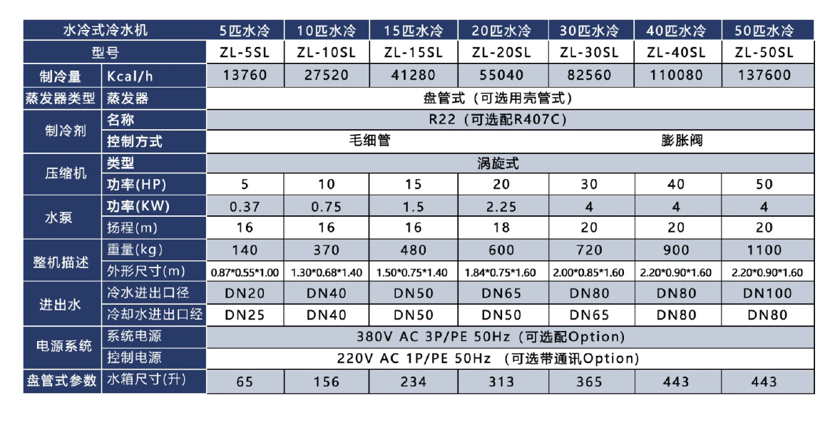 水冷式工业冷水机参数.jpg