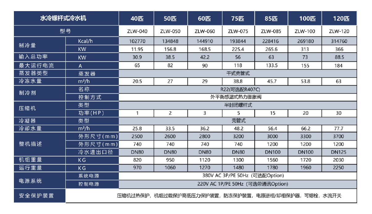 水冷螺杆式水冷机参数.jpg