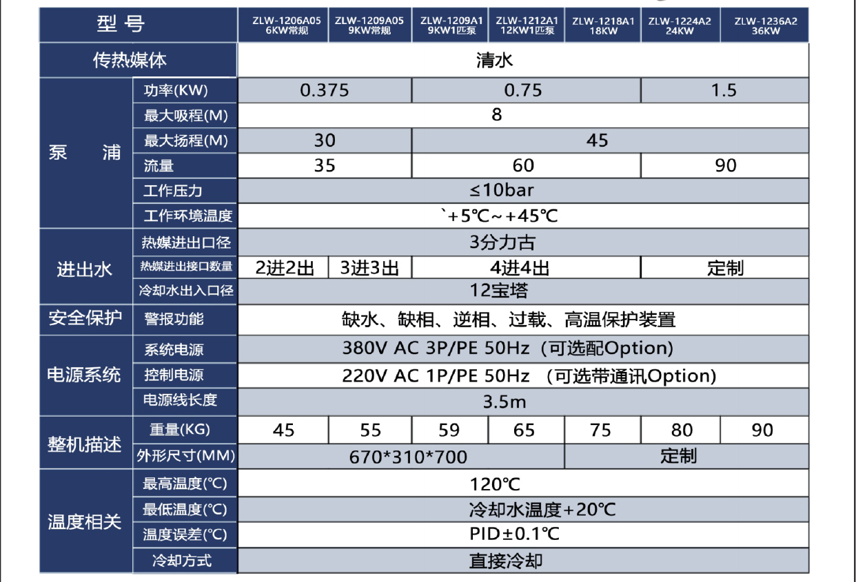 水式模温机参数.jpg