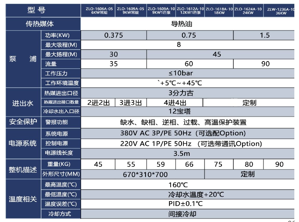 油式模温机参数.jpg