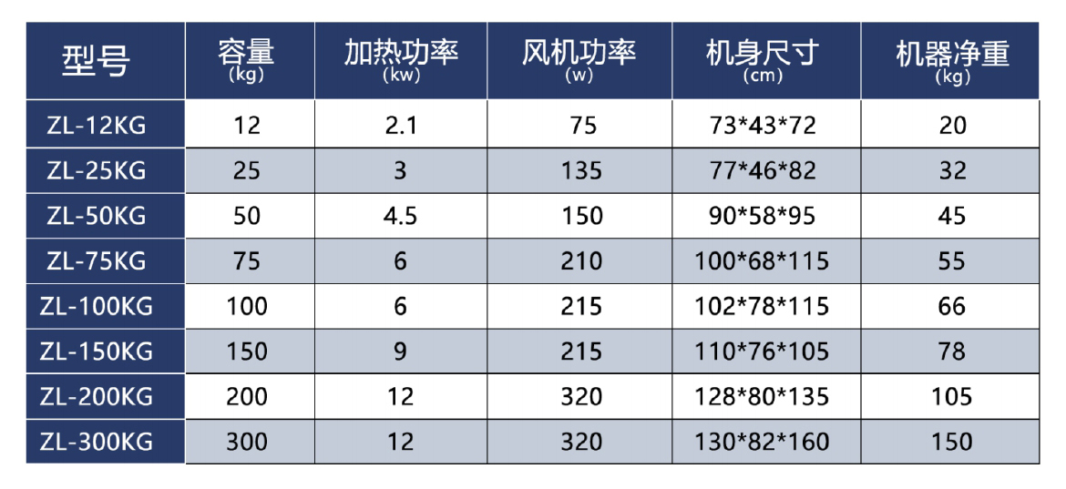 干燥机参数.jpg