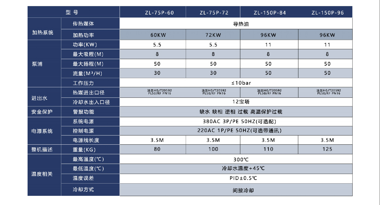 高温模温机参数.jpg