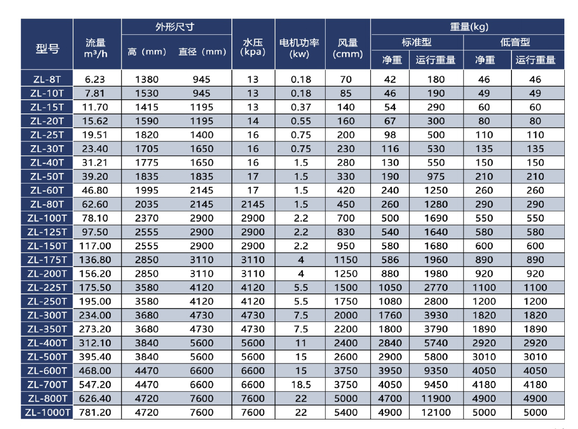 冷却塔参数.jpg