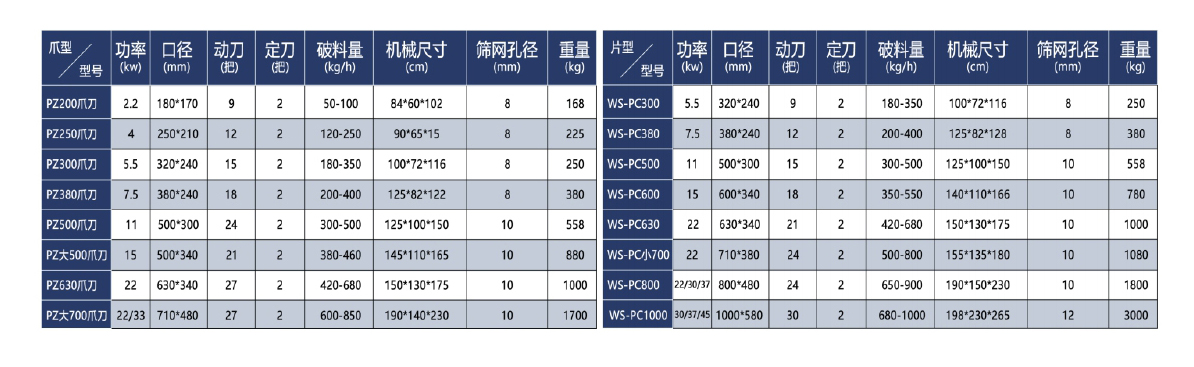 塑料粉碎机参数.jpg