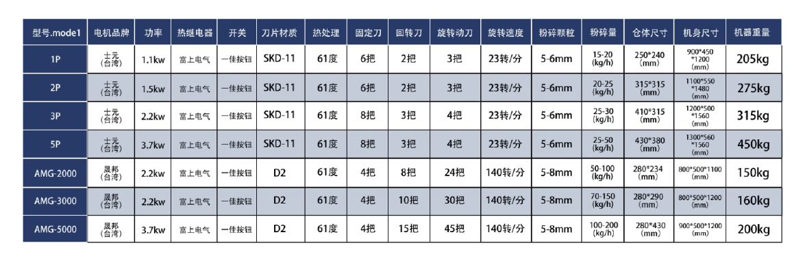 慢速粉碎机参数.jpg